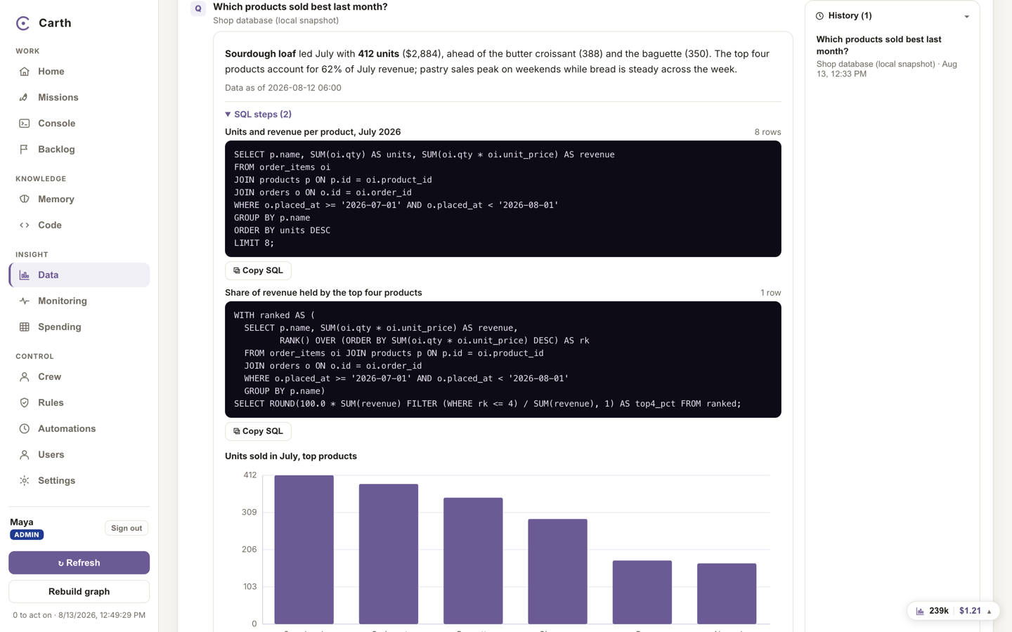 Ask your data with a plain-language question answered: the written answer, the exact SQL shown as evidence, a chart and the result table